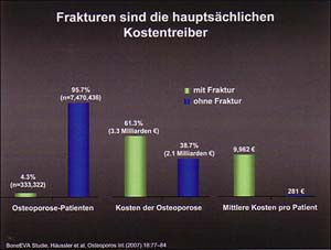 Für eine größere Ansicht hier klicken!